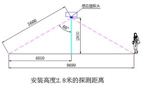 地下車庫LED智能照明系統(tǒng)