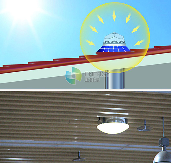 將室外太陽光導(dǎo)進運動場館