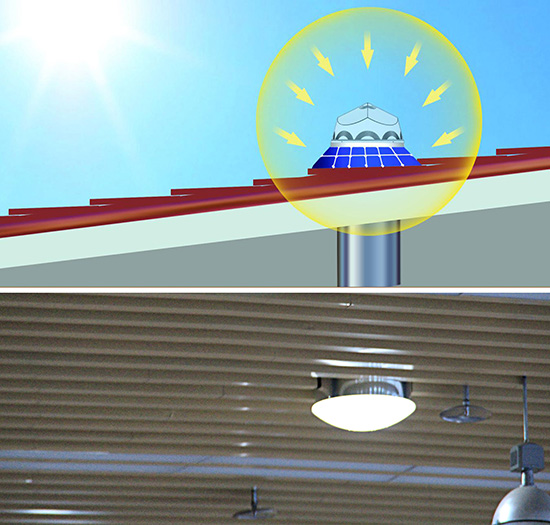 正能量科技太陽光導入器