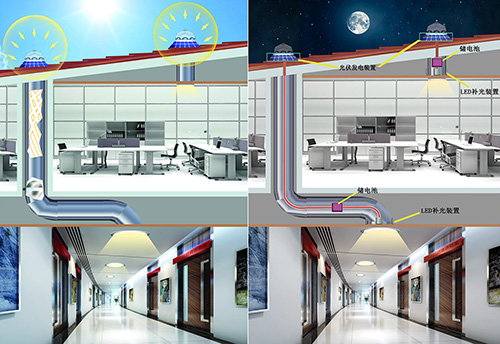 導光管日間夜間工作原理示意