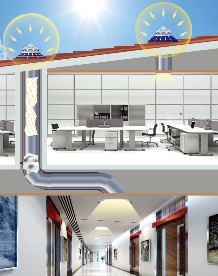 光導管系統(tǒng)